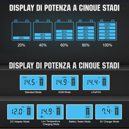 Caricabatteria intelligente automatico da 5A e 10A 12V con display LCD per batterie al litio (LiFePO4) - eco - worthy - it