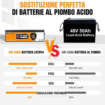Batteria al litio 48V 50Ah LiFePO4 - eco - worthy - it