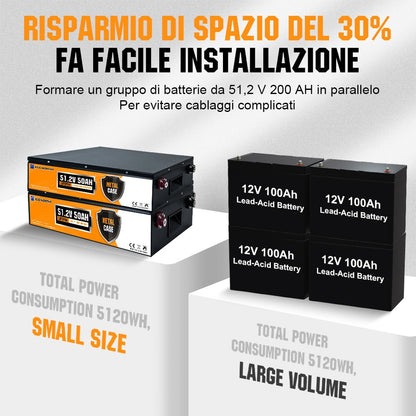 Batteria al litio 48V 50Ah LiFePO4 - eco - worthy - it