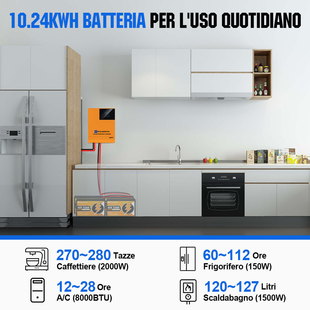 Eco_Worthy_4000WP_48V__24x170wp__Sistema_solare_MPPT_completo_con_memoria_di_litio_da_9_6kWh_inverter_da_5kW_03