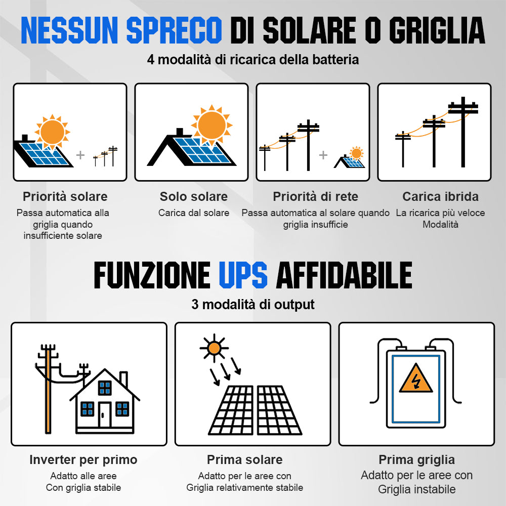     Eco_Worthy_4000WP_48V__24x170wp__Sistema_solare_MPPT_completo_con_memoria_di_litio_da_9_6kWh_inverter_da_5kW_04