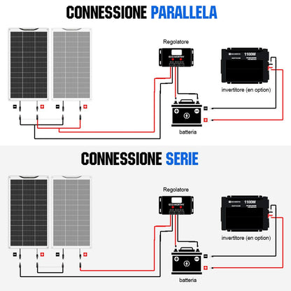 130W 12V Pannello Solare Monocristallino Flessibile - eco - worthy - it